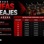 NUEVAS TARIFAS DE PEAJES EN LA SABANA | Desde el 1 de julio de 2026